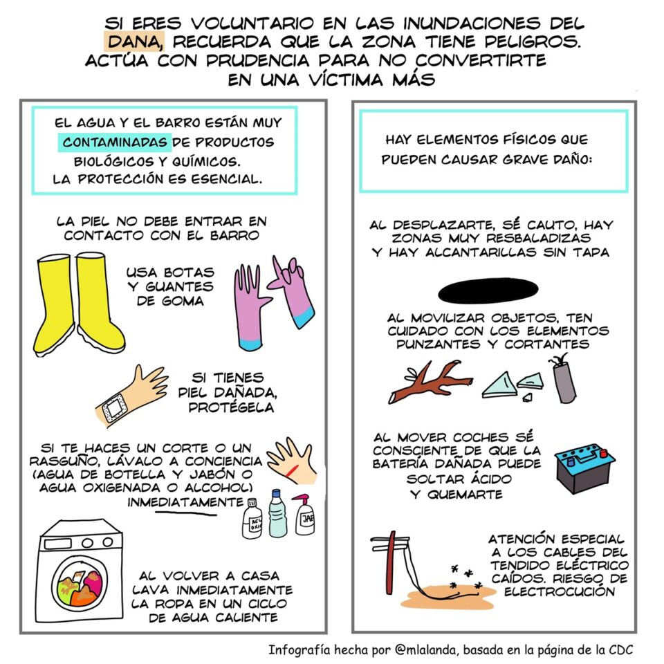 Infografía Mónica Lalanda